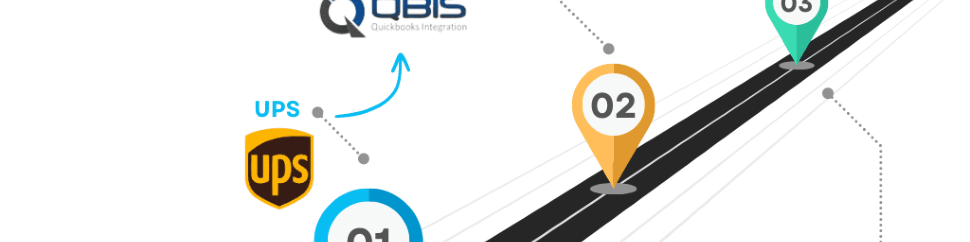 QuickBooks Integration